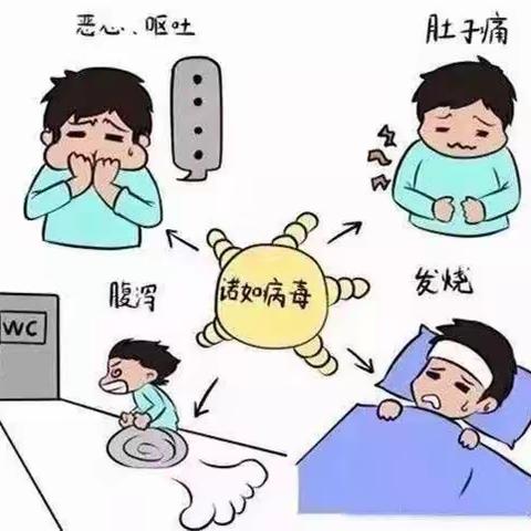 科学预防，健康成长——西安市高陵区叶贝尔幼儿园温馨提示诺如病毒预防知识哦！