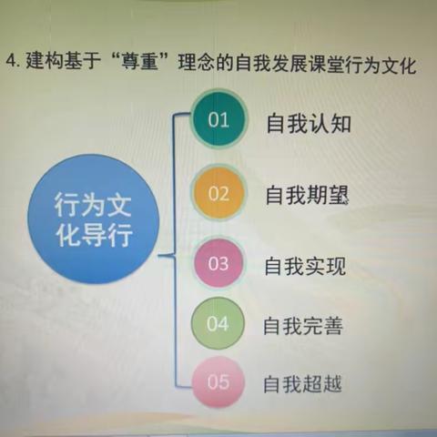 “尊重”理念下学生自我发展的体育课堂