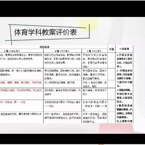 明标准，统思想，互学习，促提升——白家庄小学教育集团体育学科教研活动