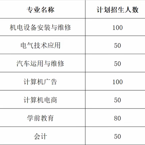 寻乌县中等职业技术学校2020年春季延迟开学