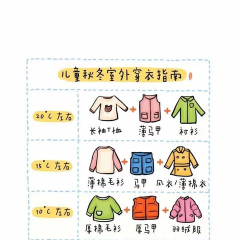 秋季降温幼儿穿衣温馨提示️