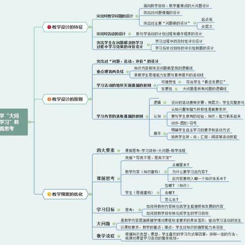 加强理论学习  提升专业素养——3月份学习情况记录