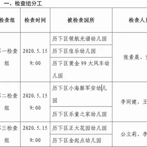 整装待发，扬帆起航
——历下区第七协作组2020年开学前准备督导检查