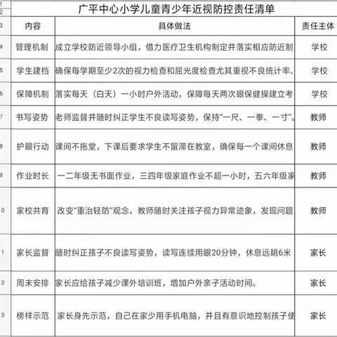 近视防控宣传教育月——广平中心小学多举措加强学生近视防控