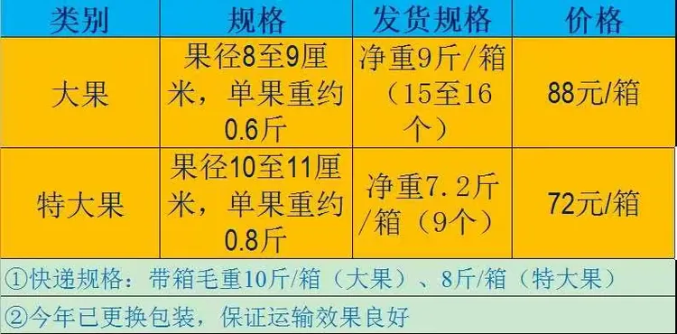 今年耙耙柑什么价格