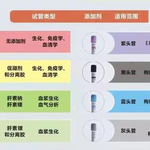 如何区分采血管