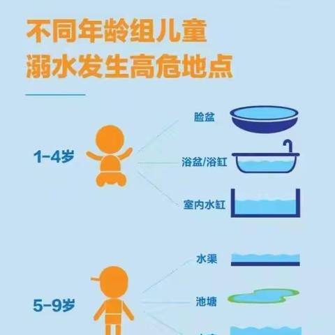 【爱我福安 从我做起】珍爱生命 预防溺水——半屿小学幼儿园防溺水安全教育宣传