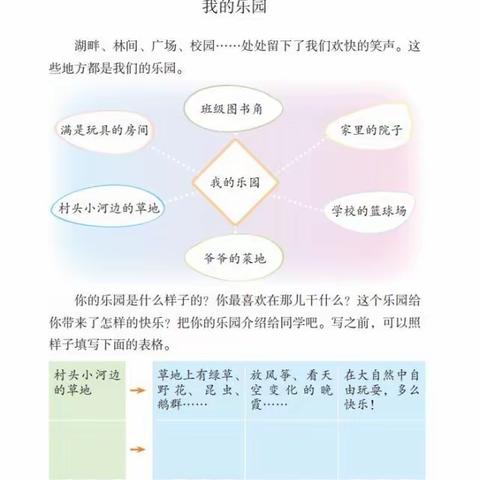 彩虹佳作，各放异彩——彩虹班四年级下册第一单元优秀作文展示
