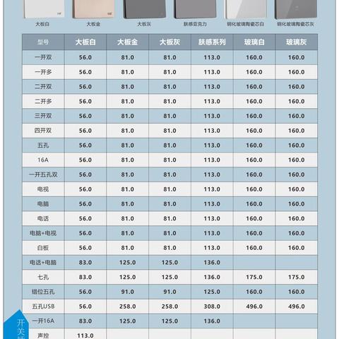 开关、浴霸、筒灯、三防灯3Z【一站式全屋整装家居馆剑川东方建材城15752851848杨】
