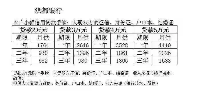 助农贷款—让贷款如此简单