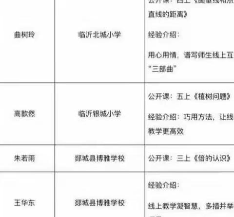 线上教研，助力教学——临沂市小学数学线上教学培训研讨会