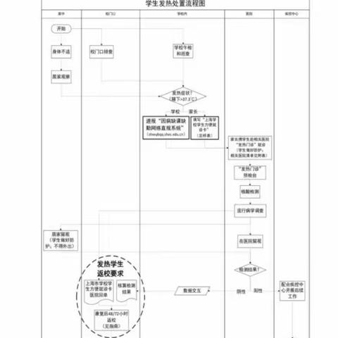 泰和新城幼儿园已返园幼儿发热病例处置家长须知