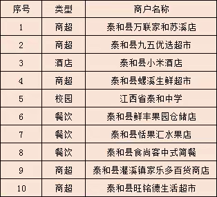 泰和县分公司智慧场景、商户收单活动展播