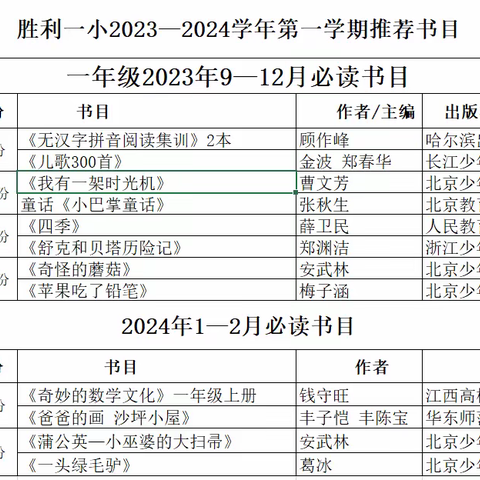 胜利一小2023—2024学年第一学期学生推荐书目