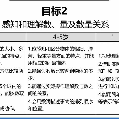 亿童《数学认知领域》