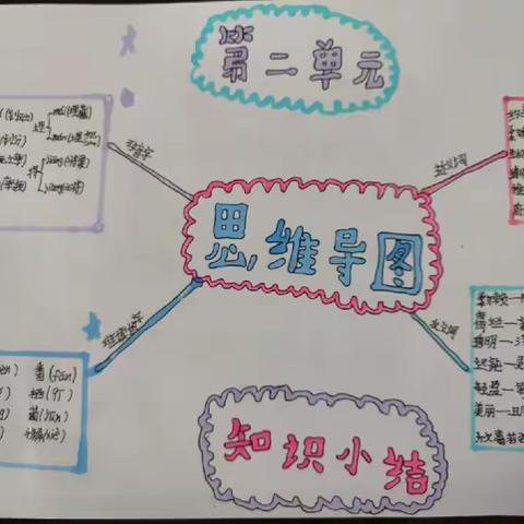 秦河完全小学四年级网课纪实暨语数思维导图作业展示