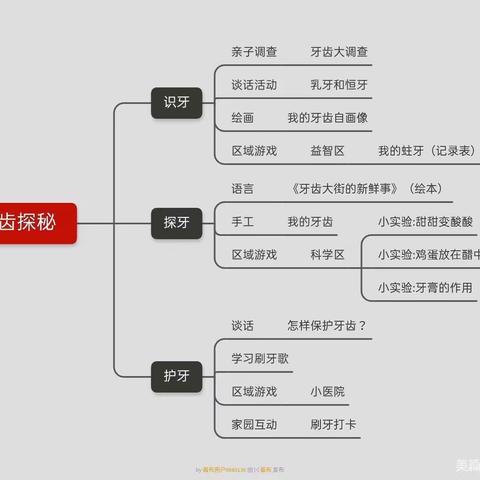 牙齿探秘--大班班本课程