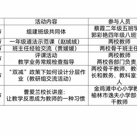 研讨助双减，交流促提升——榆林市逸夫小学与共同体学校金鸡滩镇中心小学交流研讨活动纪实