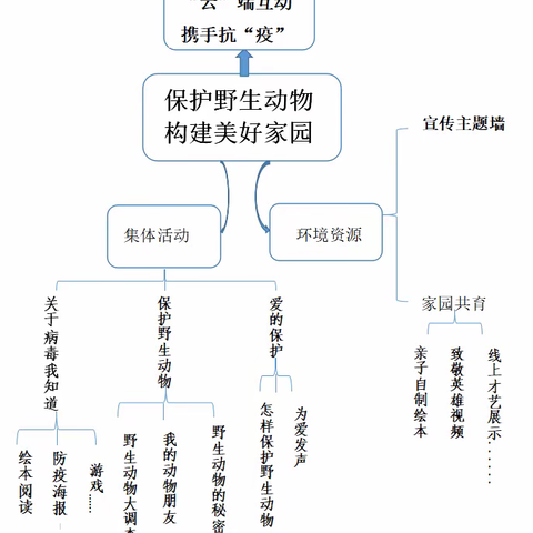 预防新冠病毒，爱护动物朋友