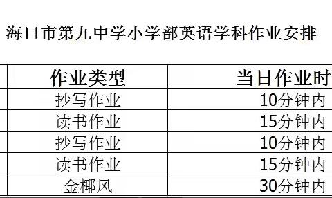 海口市第九中学小学部“五项管理”英语学科作业落实情况