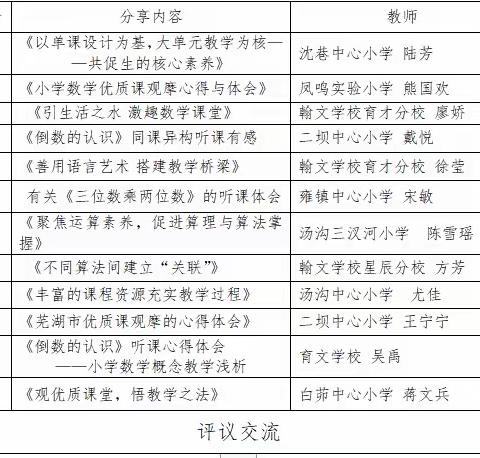 追逐光，靠近光，成为光—观摩优质课心得汇报分享交流会