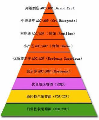 葡萄酒的世界（5）