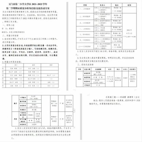 质量分析聚合力，经验交流绽芳华  ——玉门市第二小学大学区2021-2022学年第二学期质量分析及经验交流