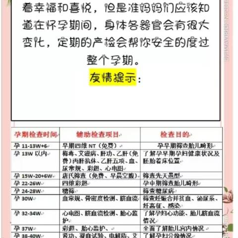 整个孕期产检的时间及目的看这里~孕妈们请收藏!