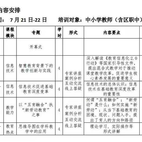 西安市雁塔区2020“名师大讲堂”    培训——杜城小学培训