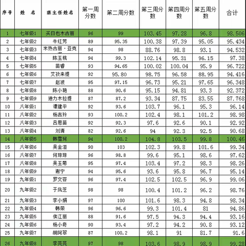 评优树先印成长——库尔勒市第二十中学开展流动红旗颁发活动