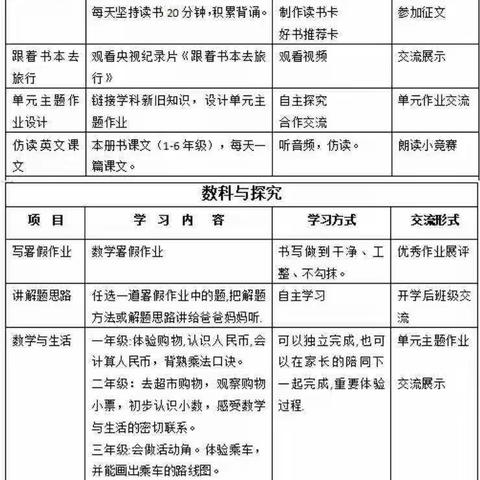 作业赋能的成长之路——汽开区实验学校三年级暑假作业展