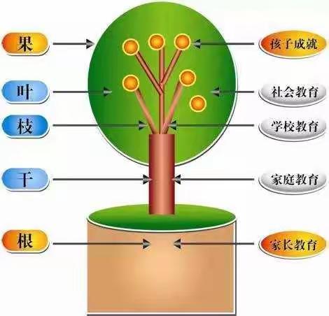 滑县第二期高级心理健康指导师培训班开始招生啦！！