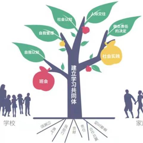 天鹅小学六五班孙薇精读《正面管教》