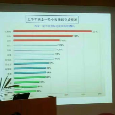 支行个金中收业务短板分析会纪实