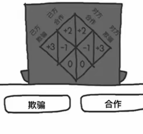 “合作的进化”游戏材料介绍