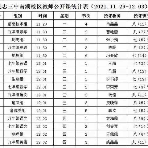 吴忠三中南湖校区教学教研活动周记（五）