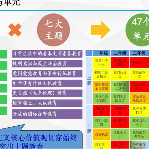 【永清县】精准解读教材 提高教学实效——道德与法治学科网络研讨会