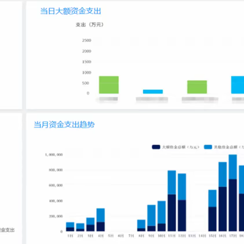 资金监管两张图片