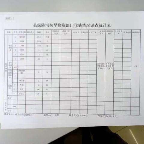 邯郸市防汛抗旱第二督查组到成安县督查防汛工作