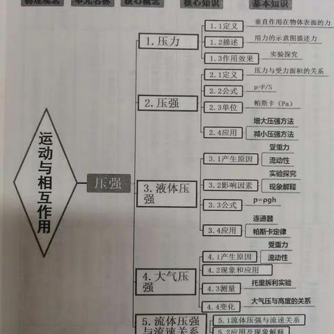 周一