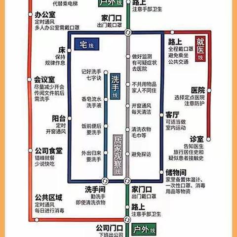 疫情防护宣传