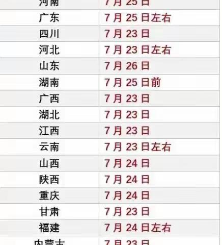 2020高考今将全部落幕 这份“考后提醒”请收好。