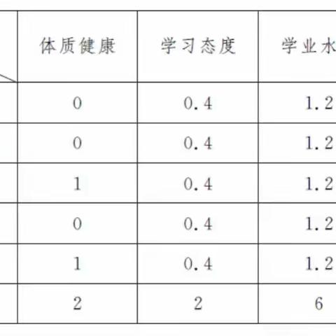 三大改革政策影响2021北京中考，新初一初二初三考生请认真仔细看！
