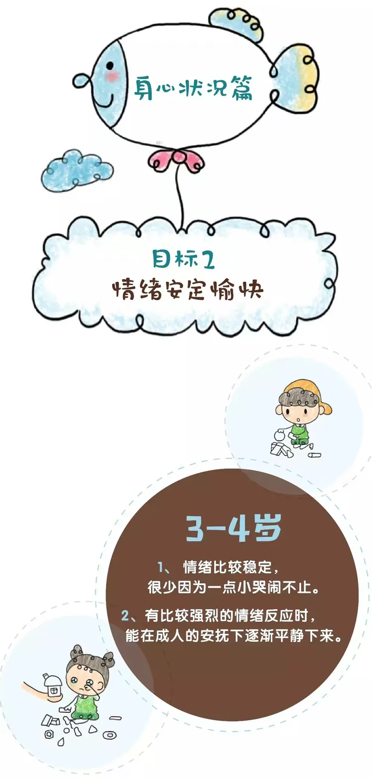 幼儿园儿童发展指南