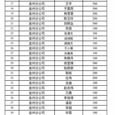 爱心点亮希望 真情传递温暖