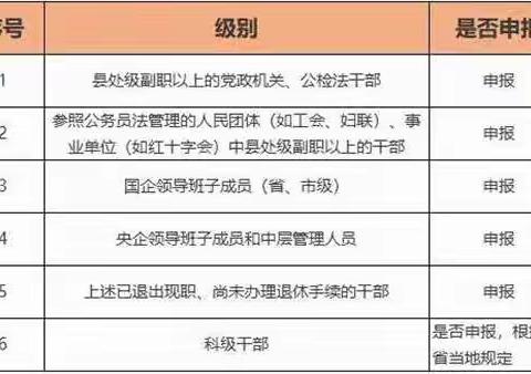 公务员资产申报解读及注意事项