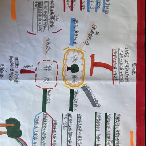 落实“双减”政策，六年级学生制作了第三单元数学思维导图。