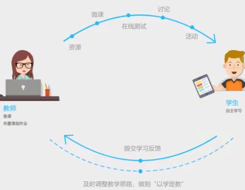 相约网课里 赢在新学期 助力看弘毅