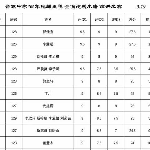 "诵光辉里程，讲小康故事"--台城中学演讲比赛