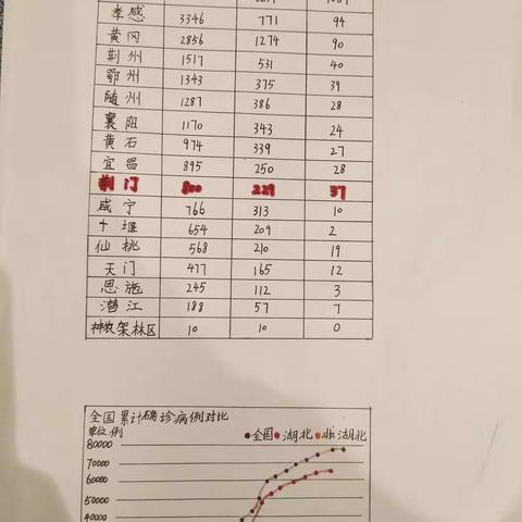 项目式学习总结